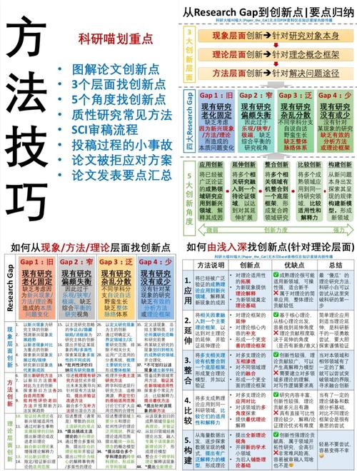 研发团队日常思考有哪些关键点？
