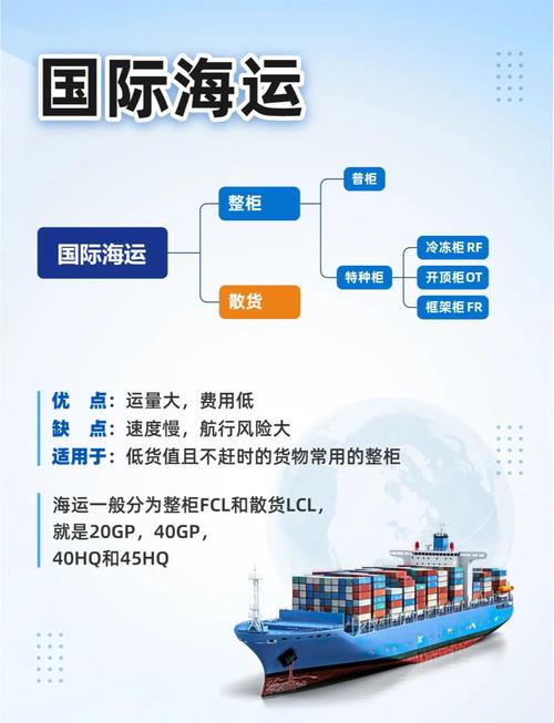 如何选择独立站卖家，海运与空运哪个更优？深度对比指南？