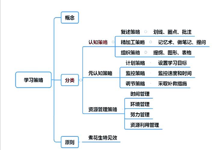 如何通过学习Laravel数据库迁移，轻松掌握高效数据管理技巧？