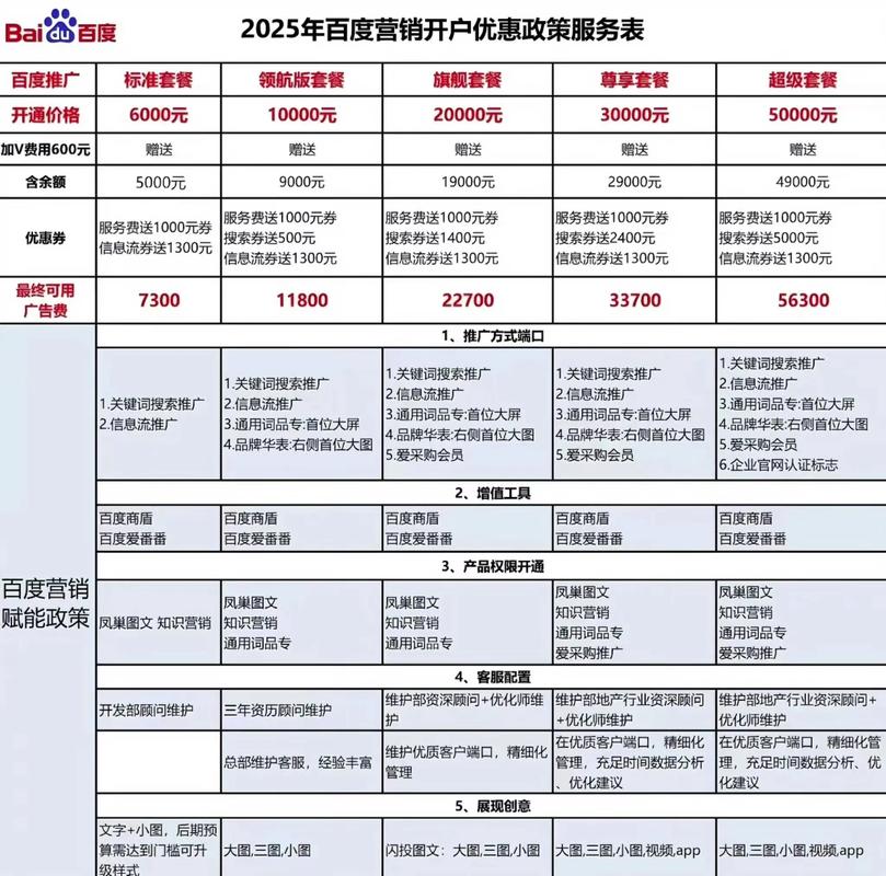 sem百度竞价托管费用大概需要多少钱？