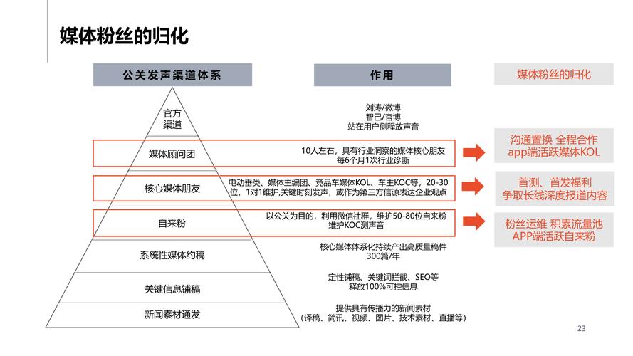 智媒公关解决方案有哪些具体应用场景？
