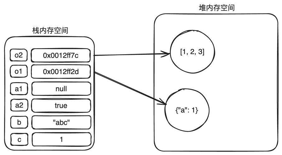 JavaScript有哪些基本数据类型和复杂数据类型？