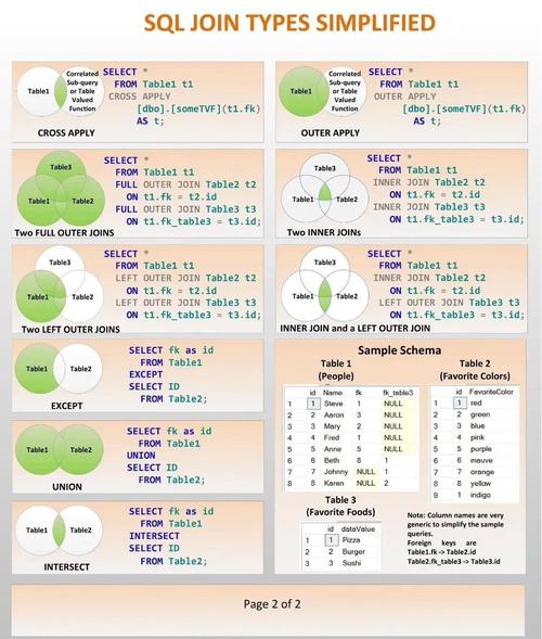 SQL属于哪种数据库类型？是关系型数据库吗？