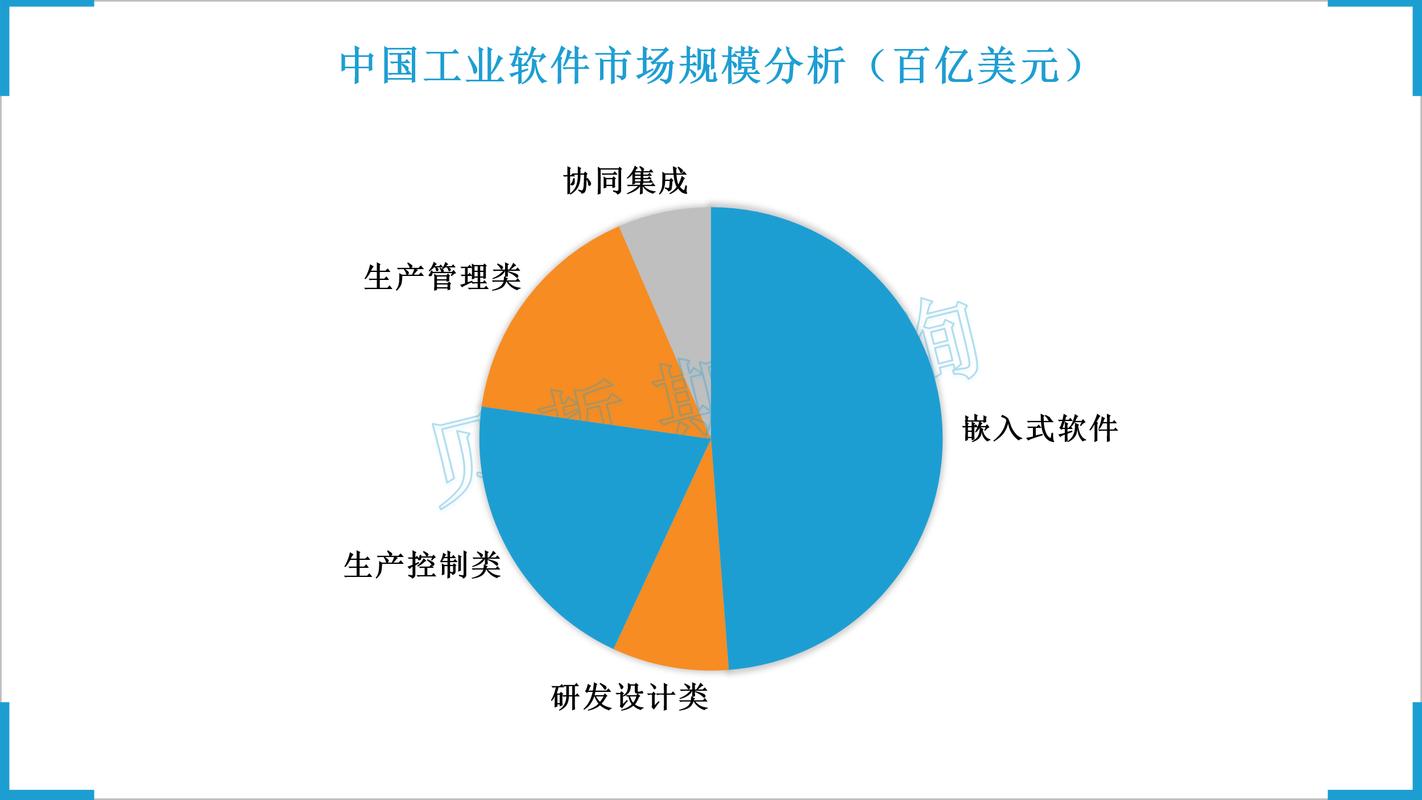 国内软件企业为何难以实现规模化发展？