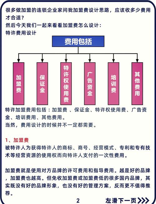如何省下70%广告费？新手独立站运营避坑全流程指南？
