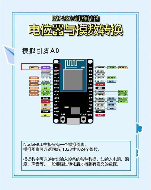 如何通过Makefile重写ESP8266工程结构，实现长尾词？