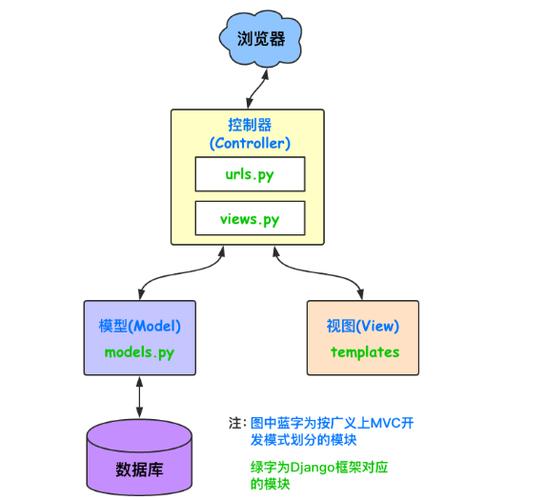 Django框架中，有哪些缓存技巧可以用于实现高效的数据持久化？