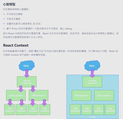如何快速上手七天接手的React项目中的状态管理（state）？