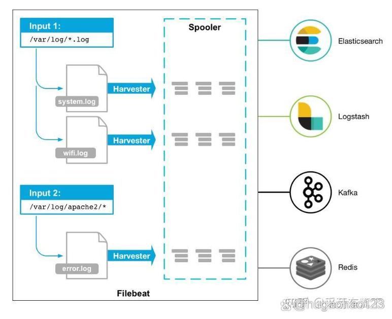 如何快速搭建并入门ELK（Elasticsearch、Logstash、Kibana）环境？