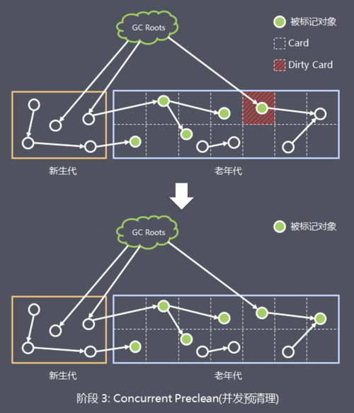 JVM在处理跨代引用时采用了哪些策略？