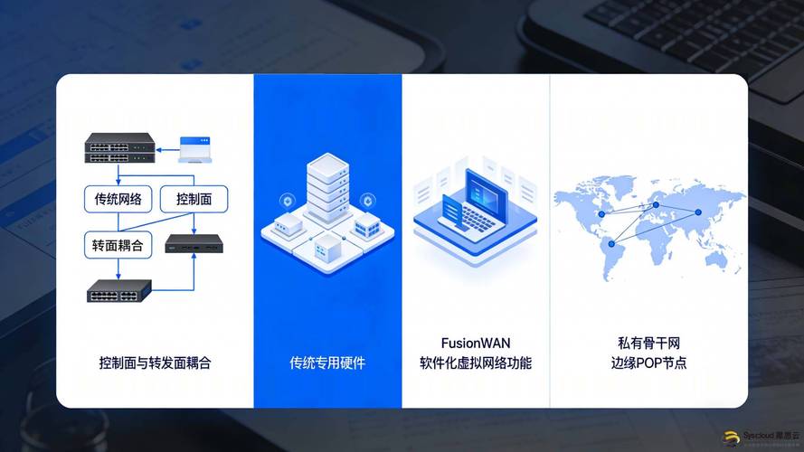 大型网站技术演进历程中，有哪些关键节点值得深思？
