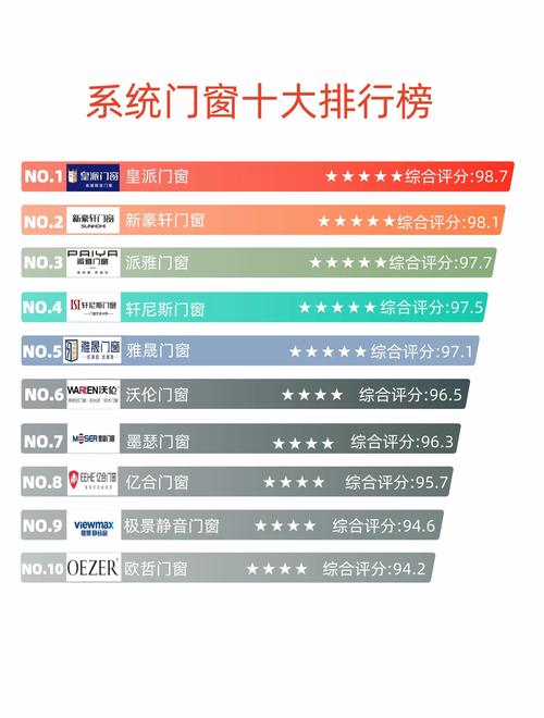 如何找到专业的门窗SEO托管专家来提升我的门窗业务排名？