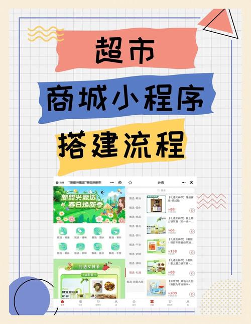 如何用PHP实现买菜网站的商品收藏和分享功能？