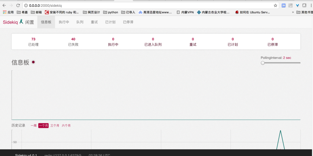 Ruby on Rails 3.2中，Sidekiq worker的Gem依赖项具体有哪些？