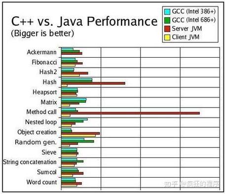 JVM Client模式与Server模式的主要差异是什么？