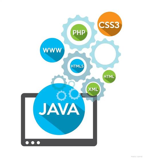 如何使用Java中的String.substring()方法来截取一个字符串的子串部分？