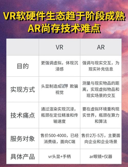 如何具体区分虚拟课题与实际项目在实际应用场景中的差异？