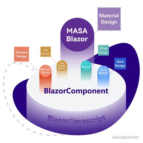 如何封装Masa Blazor中的自定义组件？