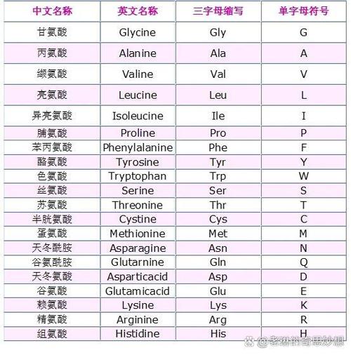 请问这种化学品缩写是什么意思？