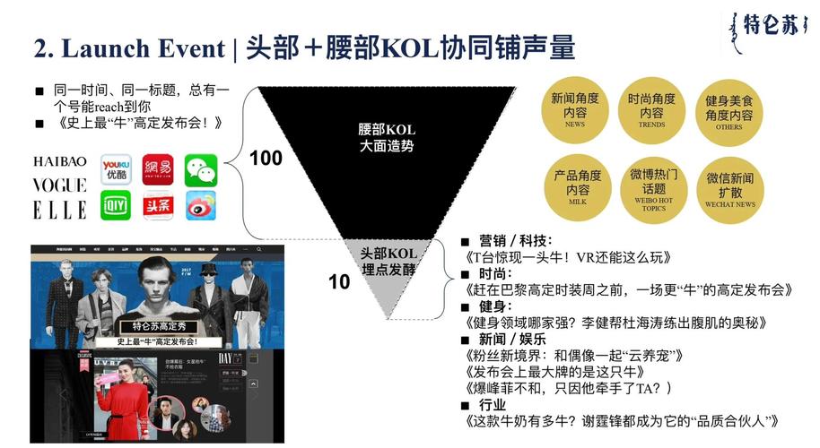 如何搭建内容消费者、生产者与网站氛围之间的有效桥梁？