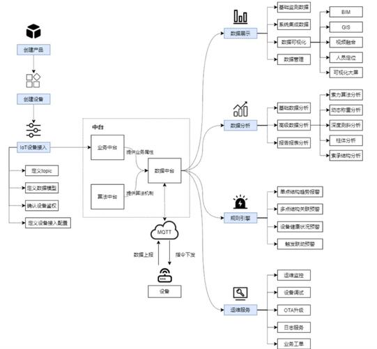 如何赏析整理分享历史最全互联网公司常用框架的源码？