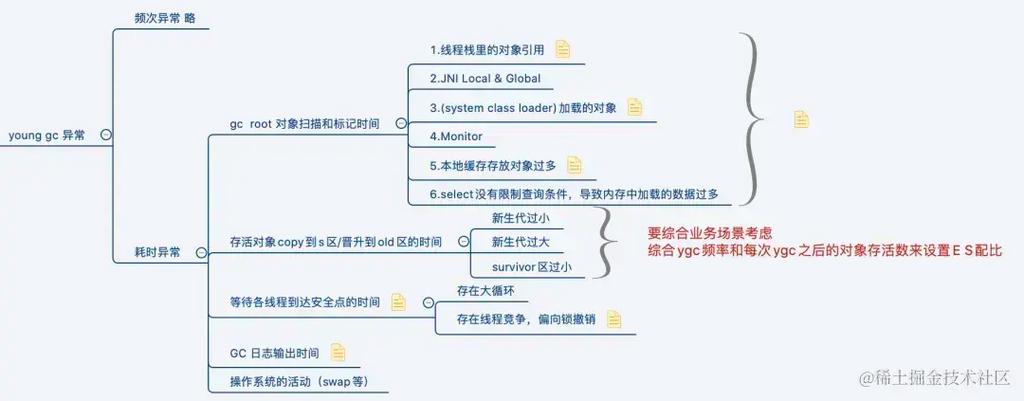 如何通过逃逸分析优化JVM内存使用？