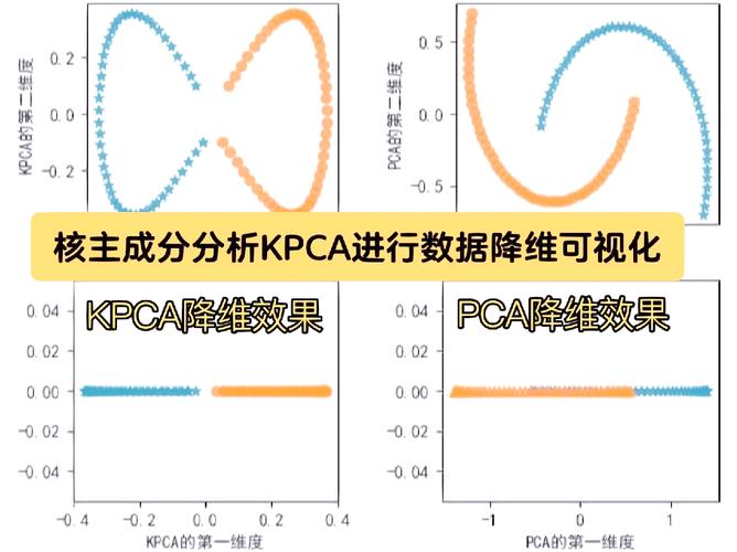PCA和KPCA各自有哪些长尾特性或应用场景？