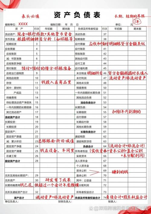 如何获取包含资产负债表、利润表、现金流量表和股东权益变动表的四大财务报表数据库资源？