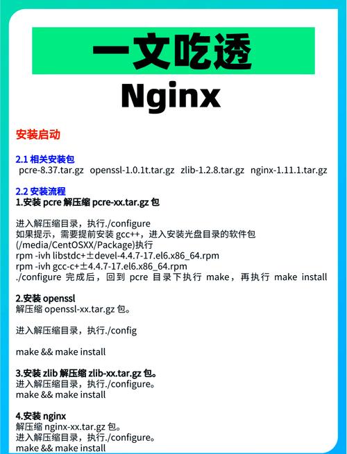nginx面试中Java岗位会问哪些长尾问题？