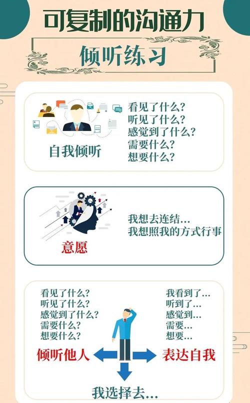 如何将实战经验转化为打造高效沟通工具的秘诀？🚀