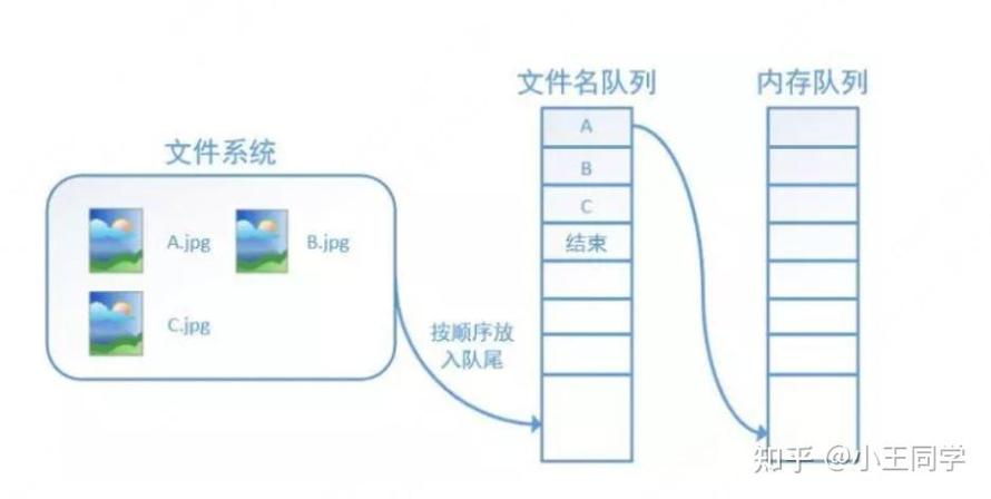 如何详细解读使用TFRecordDataset进行变长数据批量读取的TensorFlow操作？
