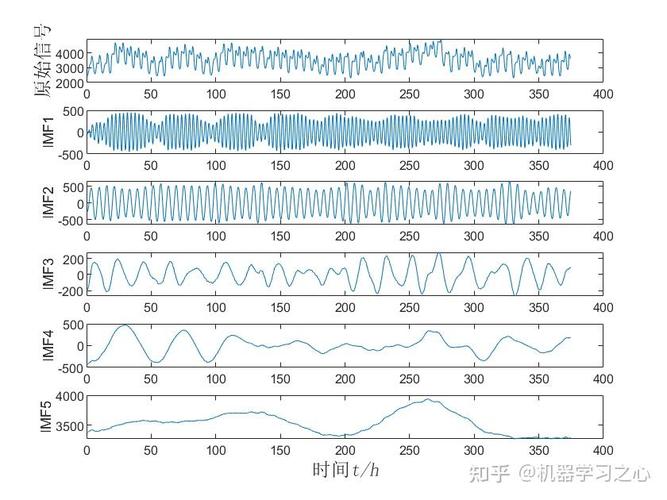 如何用MATLAB实现基于GRU的多维时间序列预测？