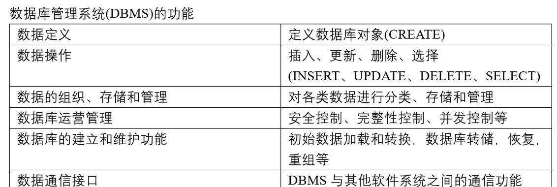 数据库基础与应用具体需要学习哪些知识和技能？