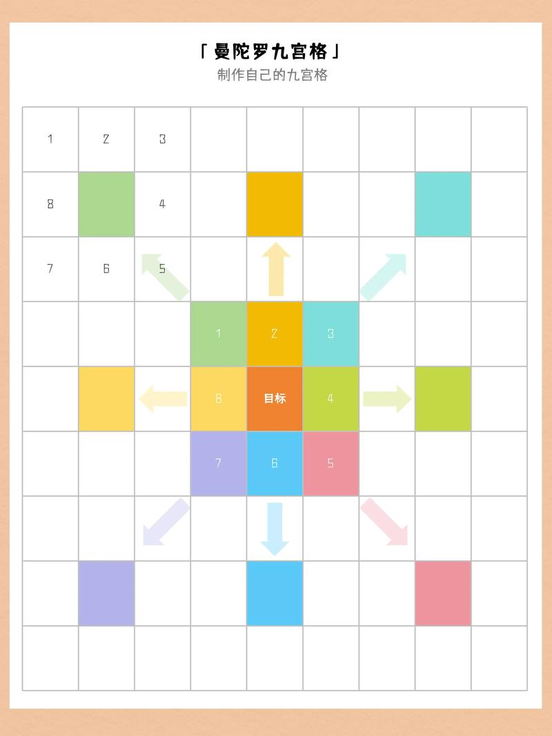 Separation Steering算法如何将重叠房间聚集成角落？