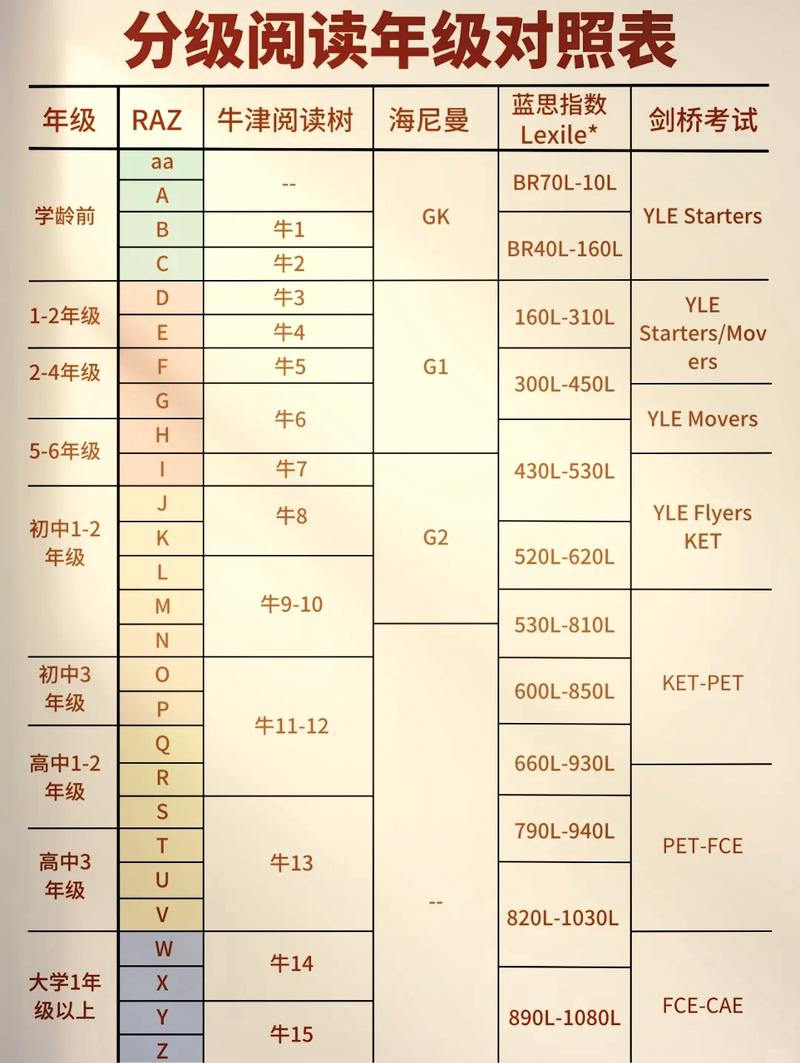 TreeMap中键为Student，值为何类型字符串？