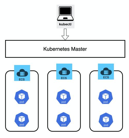 深度解析：阿里云Serverless Kubernetes的奥秘是什么？