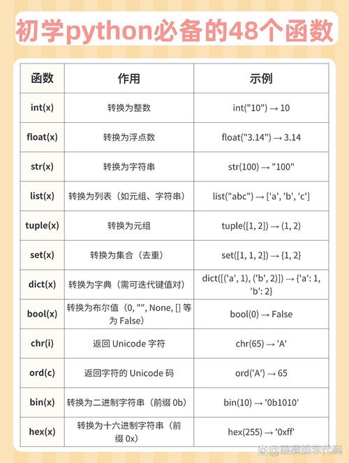 Python初学者如何掌握字符编码？