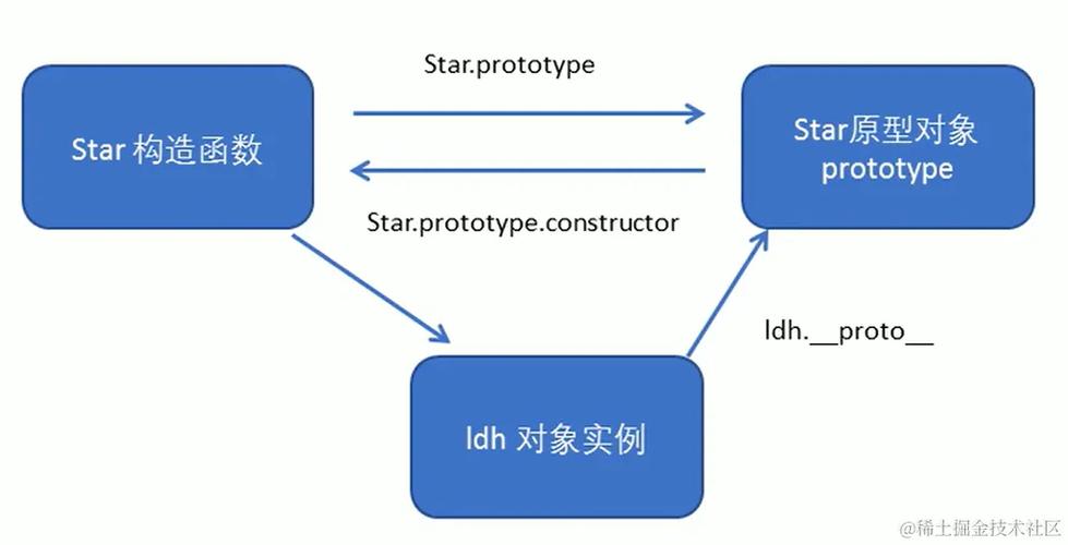 ES6中class的实现原理是如何通过原型链和构造函数结合来模拟传统面向对象编程的？