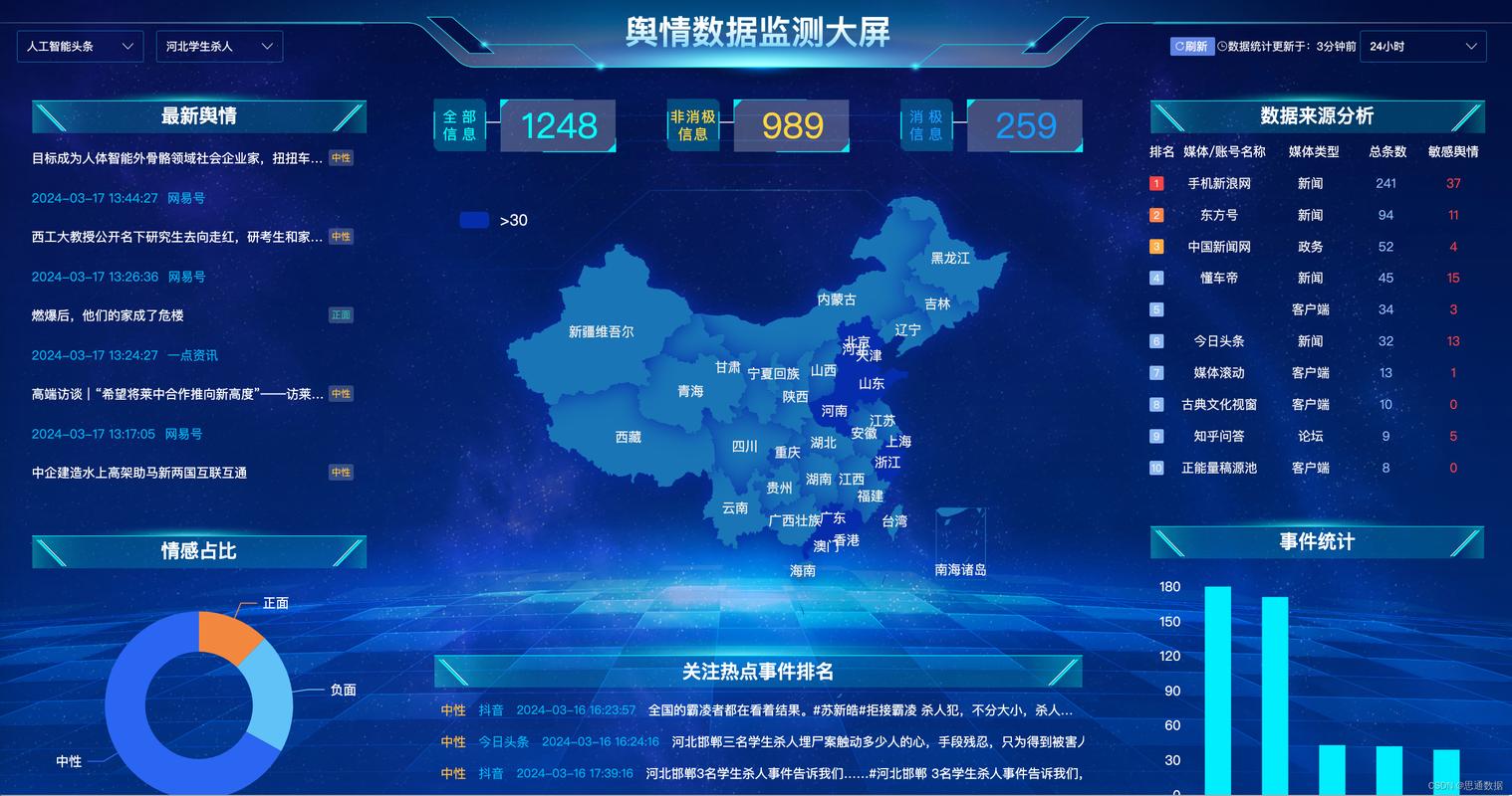 网络舆情信息处理方式有哪些？