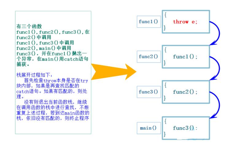 PHP中如何实现并有效利用异常与错误处理机制？