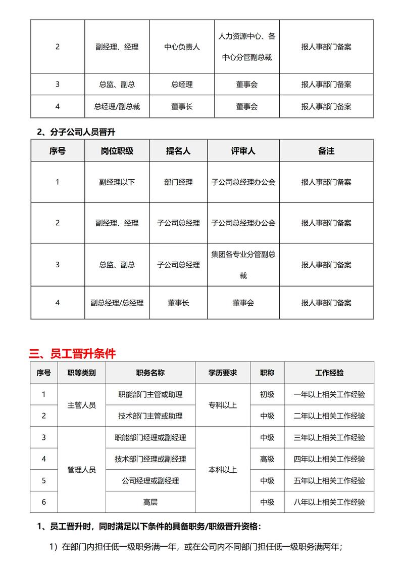 如何获得优厚待遇和晋升空间，实现SEO精英梦工厂的梦想？