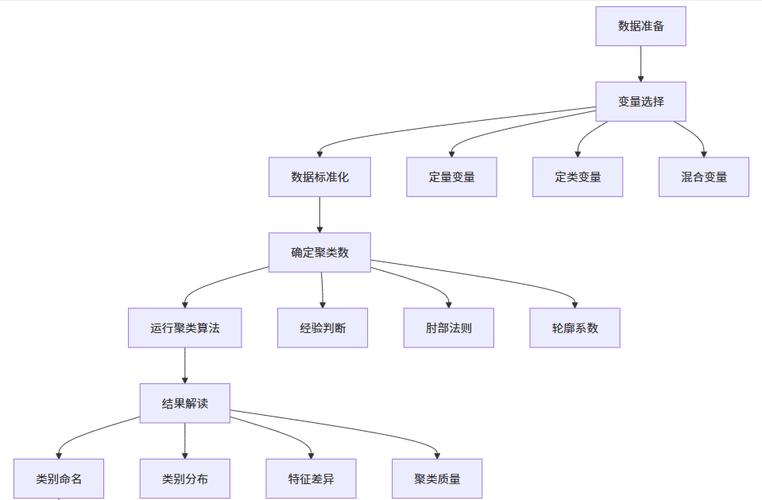 如何运用Python实现文本数据的聚类分析技巧？