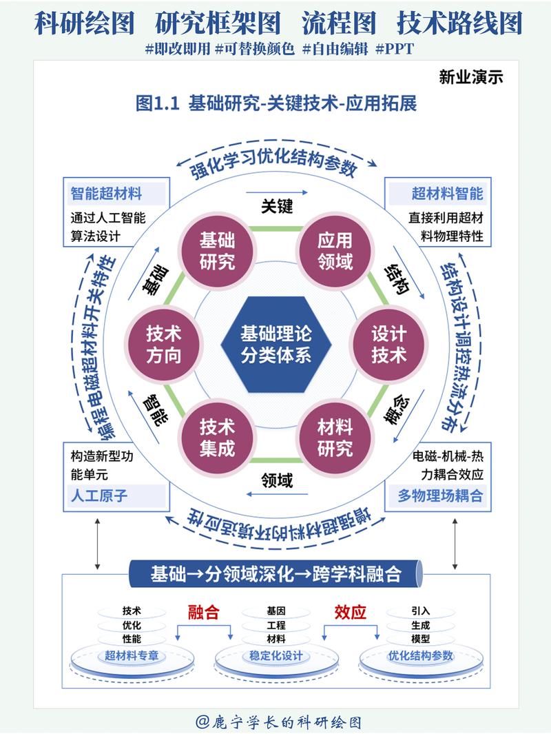 技术的边界在哪里？