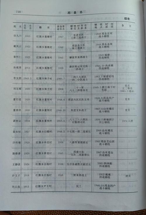 二战所有数据库资料是否全部收录？