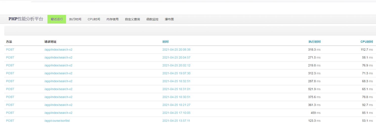 如何高效管理和监控PHP项目中的错误日志？