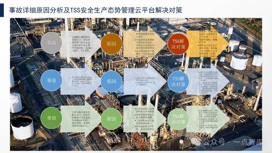 如何构建企业数据安全防线，将应用安全打造为企业的核心竞争力？