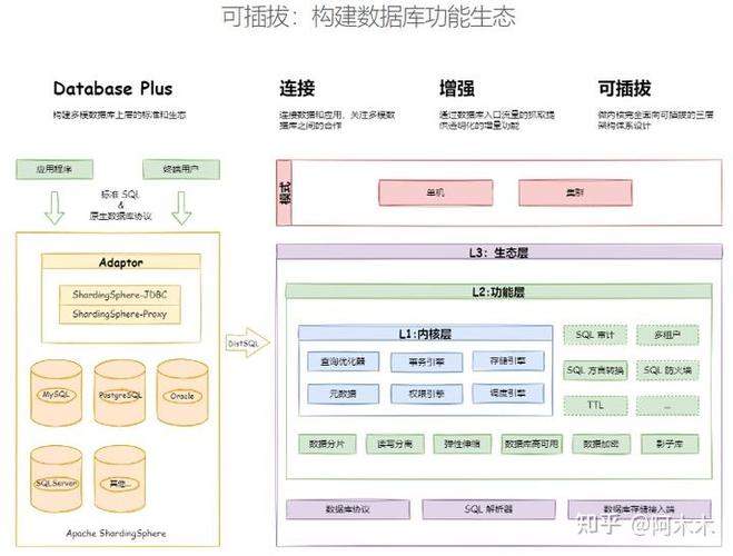 ShardingSphere如何实现数据库分片策略？