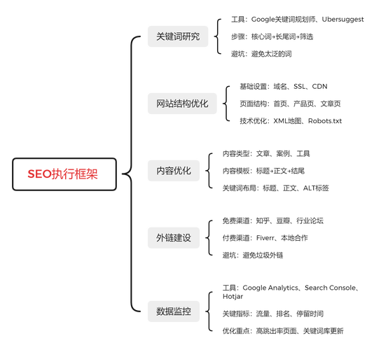 如何优化Yii框架分页，让数据展示更符合长尾词搜索需求？