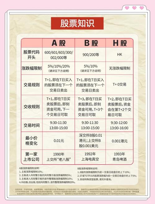 项目股与公司股有何根本差异？