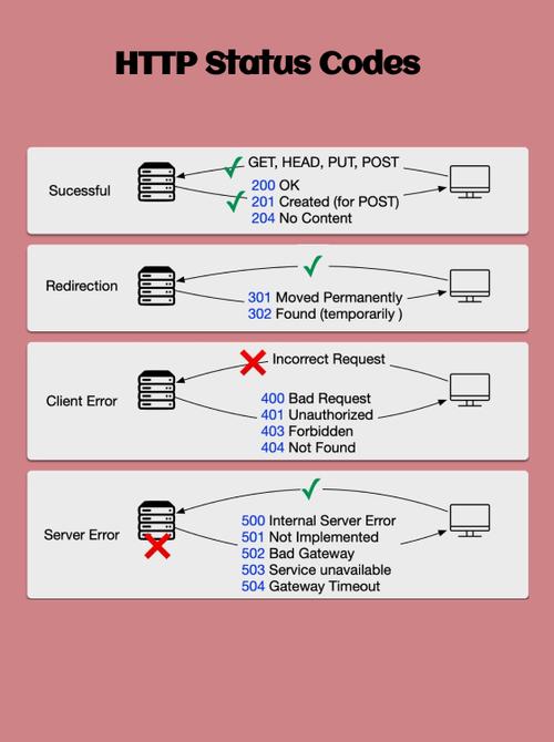 如何使用Symfony框架一步步构建RESTful API？